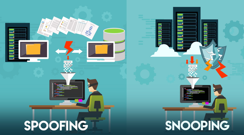 Difference Between Spoofing And Snooping
