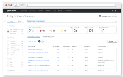 McAfee MVision Cloud