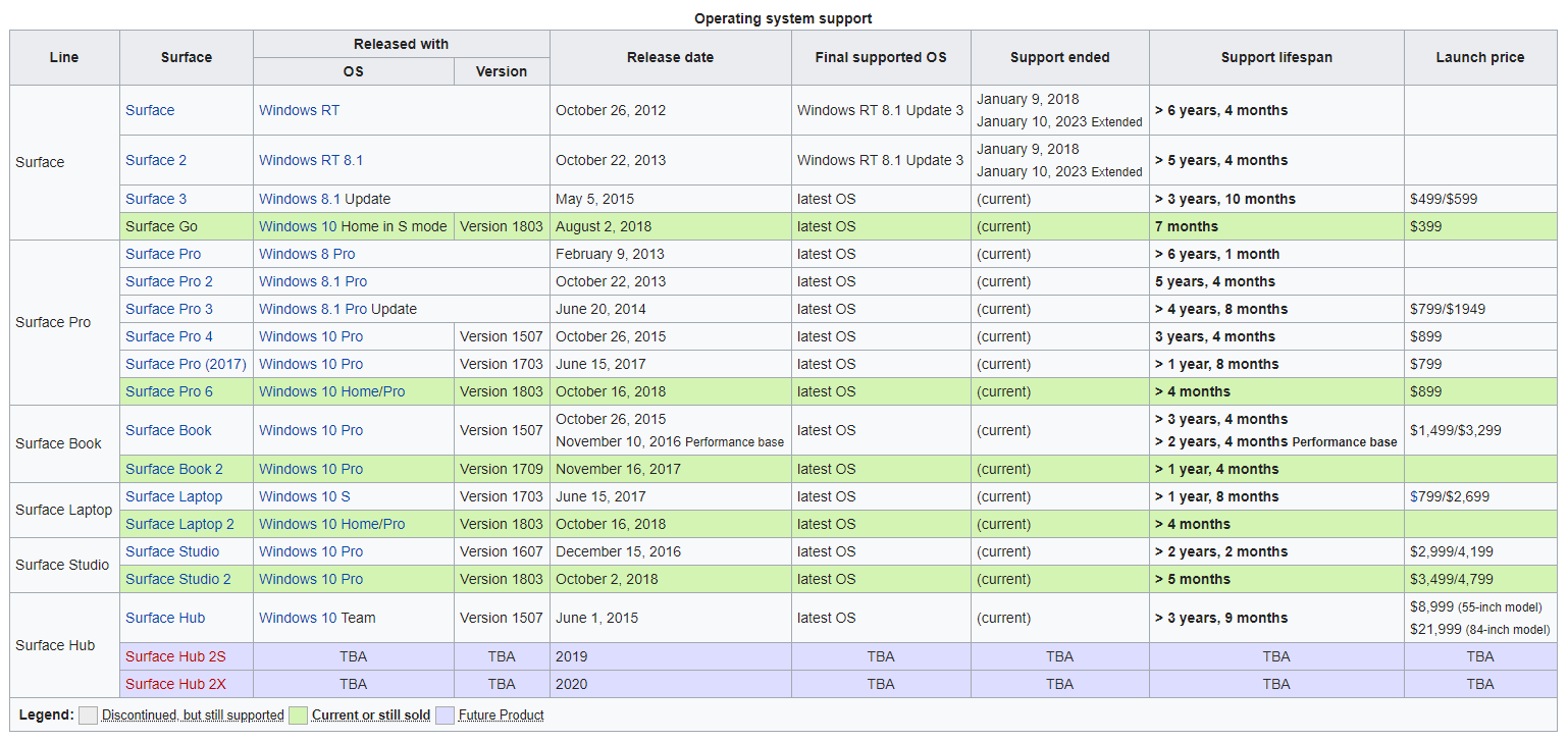Microsoft Surface series