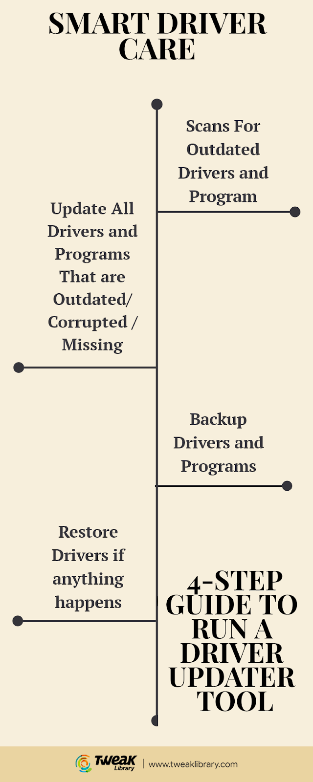 Smart Driver Care - Info