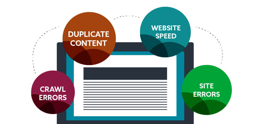 Technical SEO