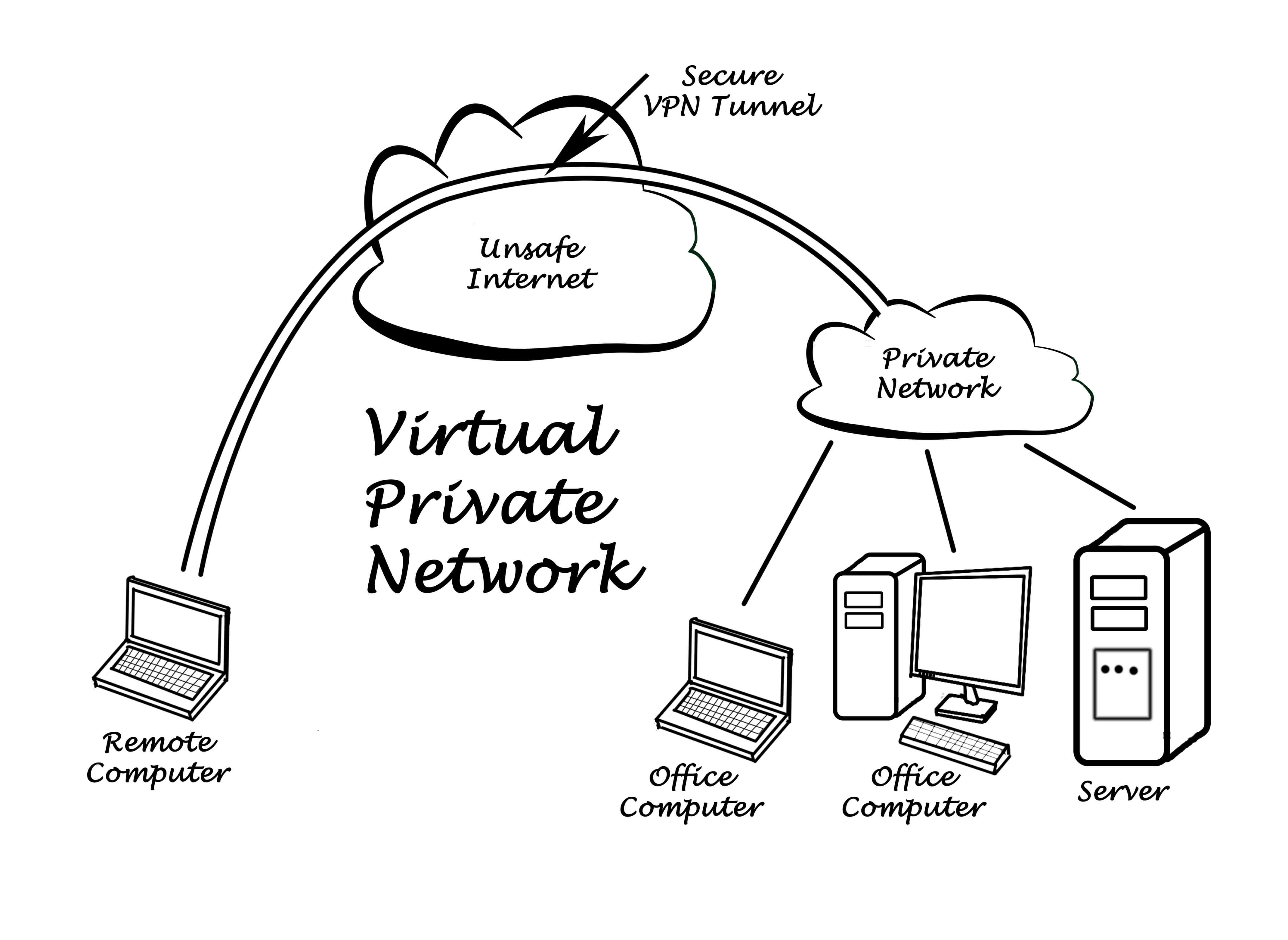 how iPhone VPN apps helps stay protected