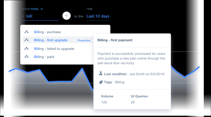 mixpanel Conversion Tracking & Optimization Tools
