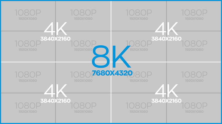 8k resolution dimensions