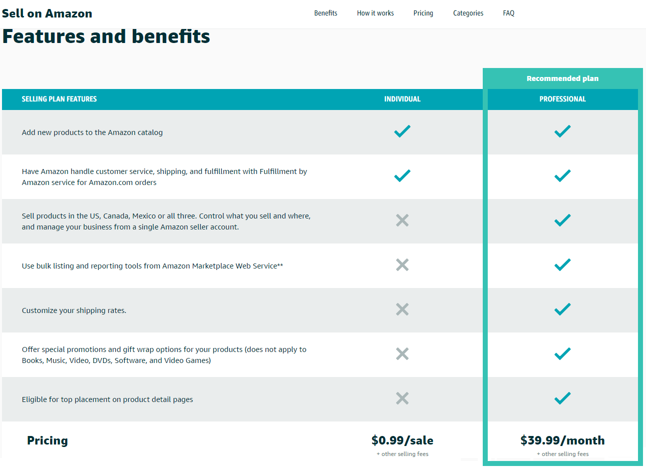 Amazon Seller Account Features and Benefits