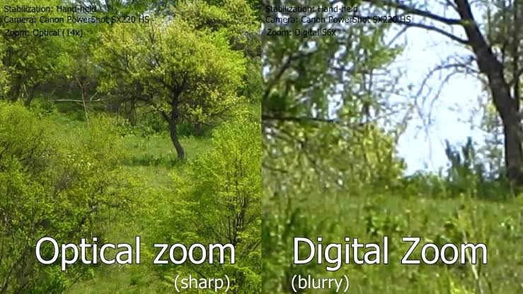 Optical Zoom & Digital Zoom