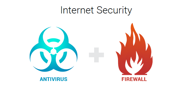 Uninstall Antivirus And Firewalls