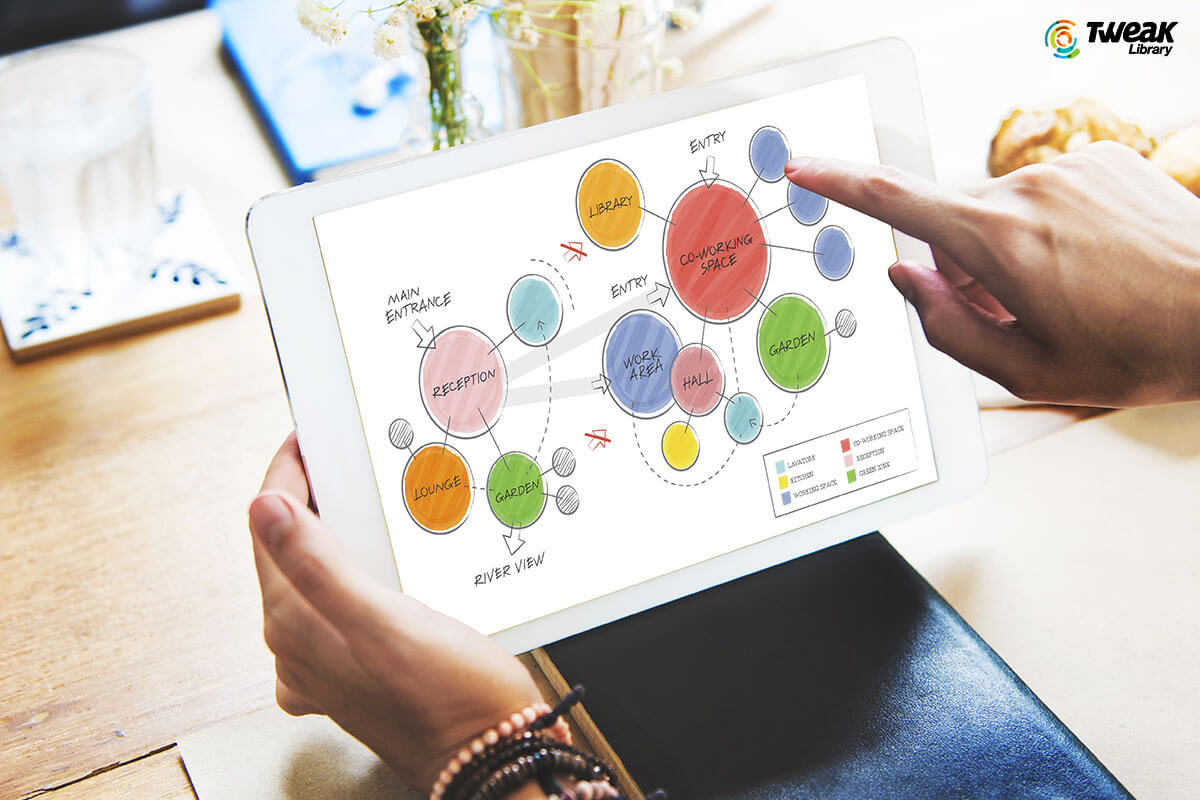 Best Mind Mapping Apps For Android and iOS 2025