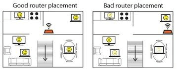 Position Your Router Well