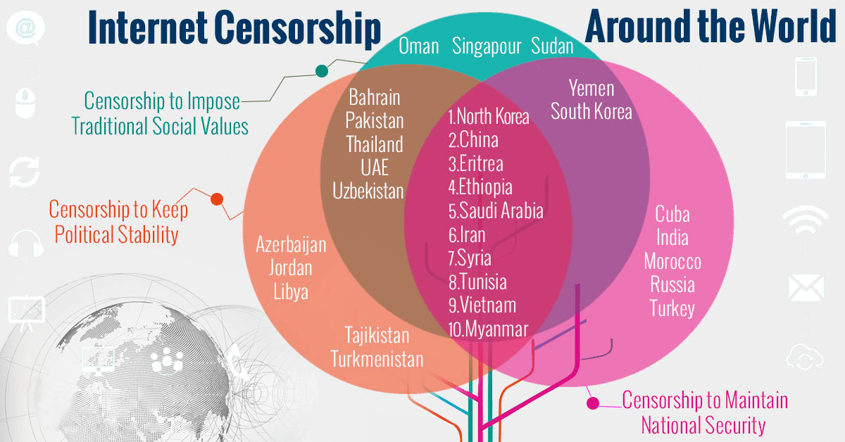 geo restricted content