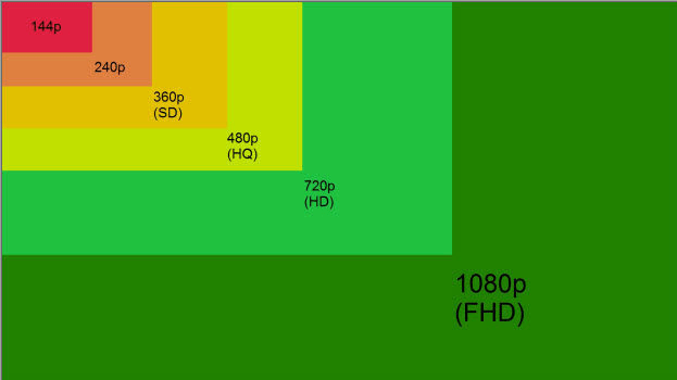 What is Screen resolution