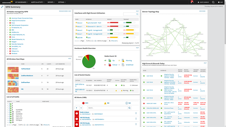 solarwind- Network Monitor Tools