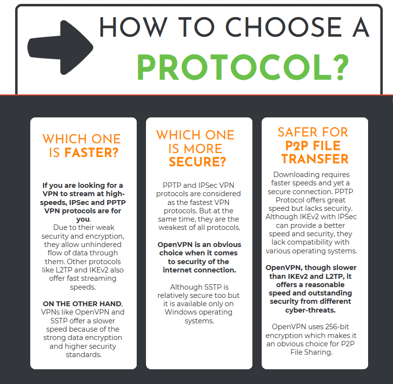 How to choose protocol