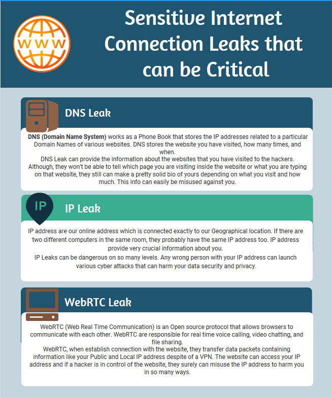 Internet Connections