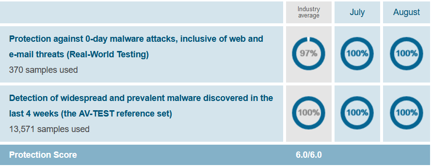 McAfee Total Security