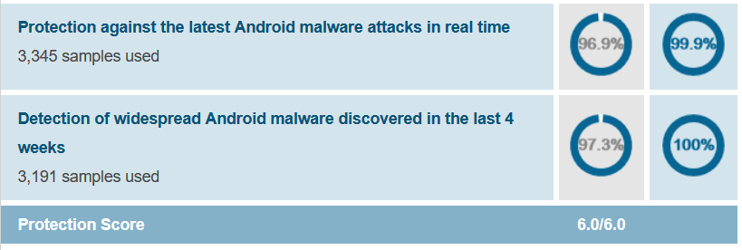 Mobile Security