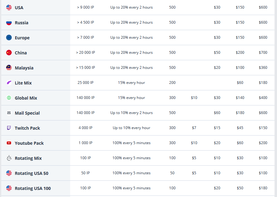 RSocks pricing