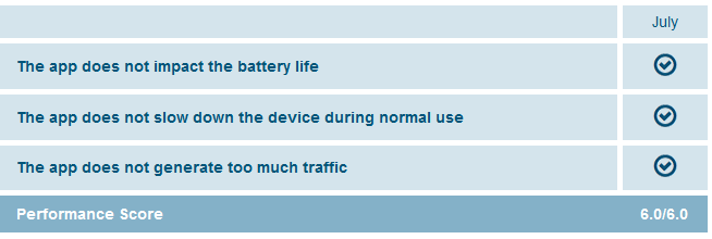 System Performance and Battery life Kaspersky Mobile Antivirus