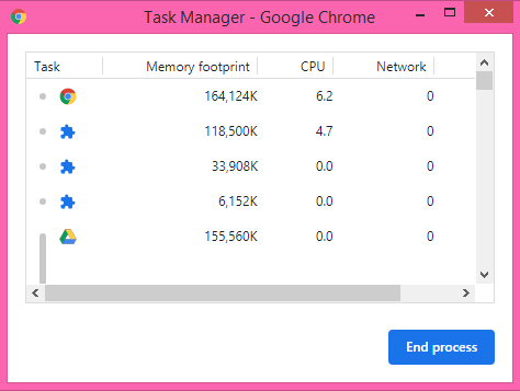 Task Manager - Google Chrome Uses