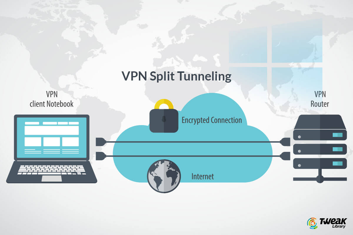 What is Split Tunneling in VPN