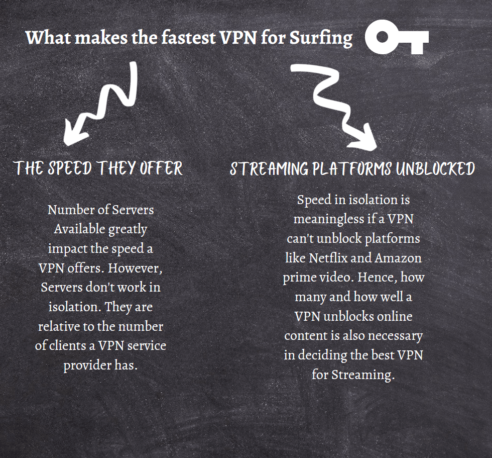 best VPN for Streaming