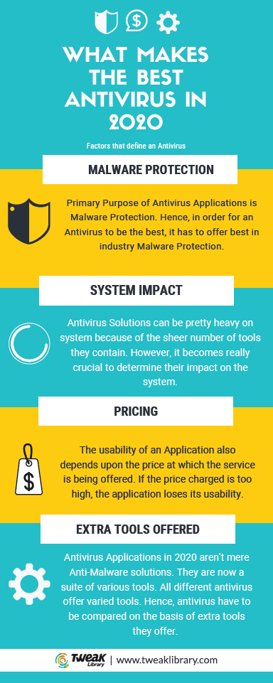 Best Antivirus