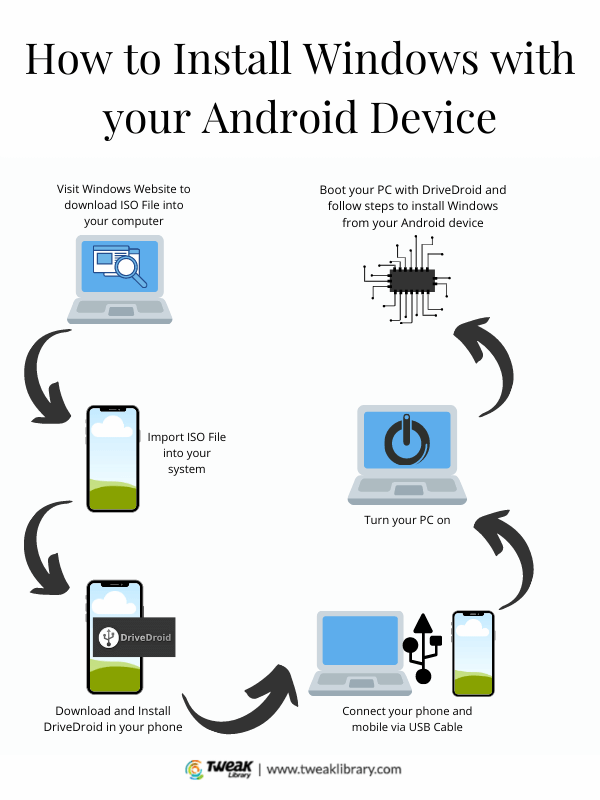 How to Install Windows with your Android Device(1)