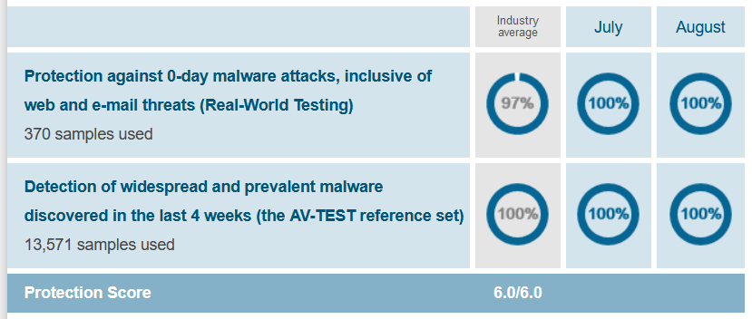Malware attacks