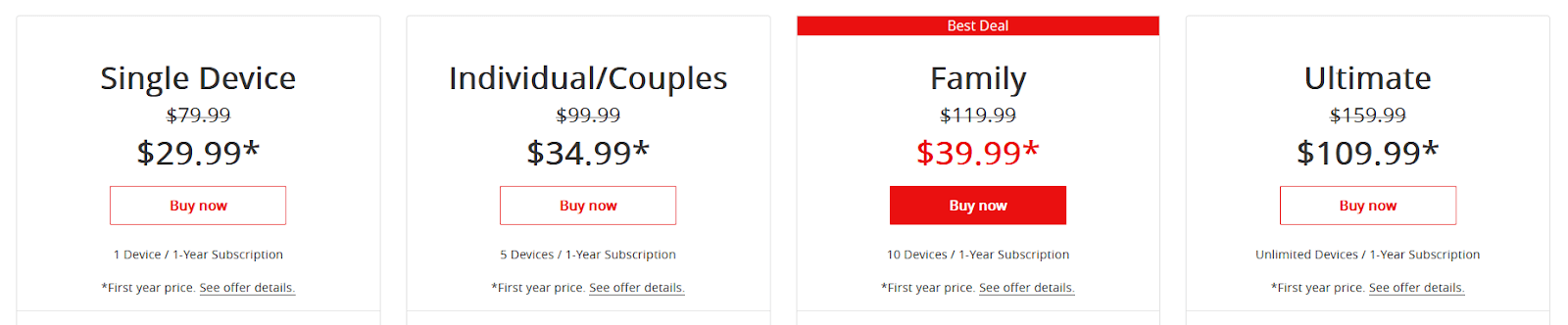 McAfee Total Protection Pricing