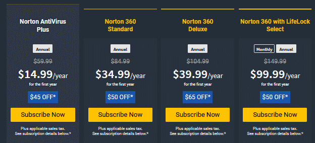 Norton Antivirus plan