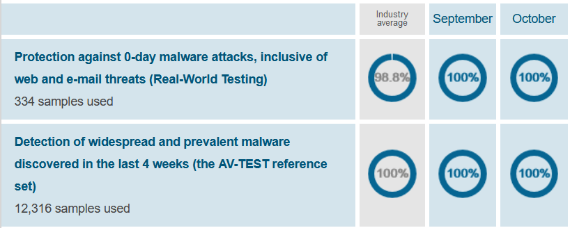 Kaspersky Malware samples