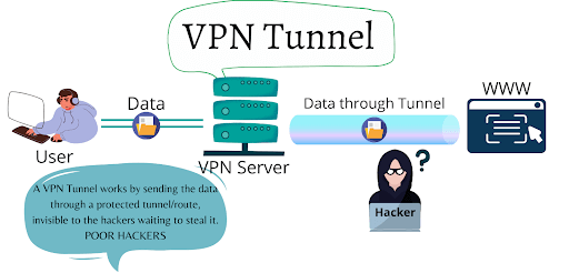 VPN tunnel