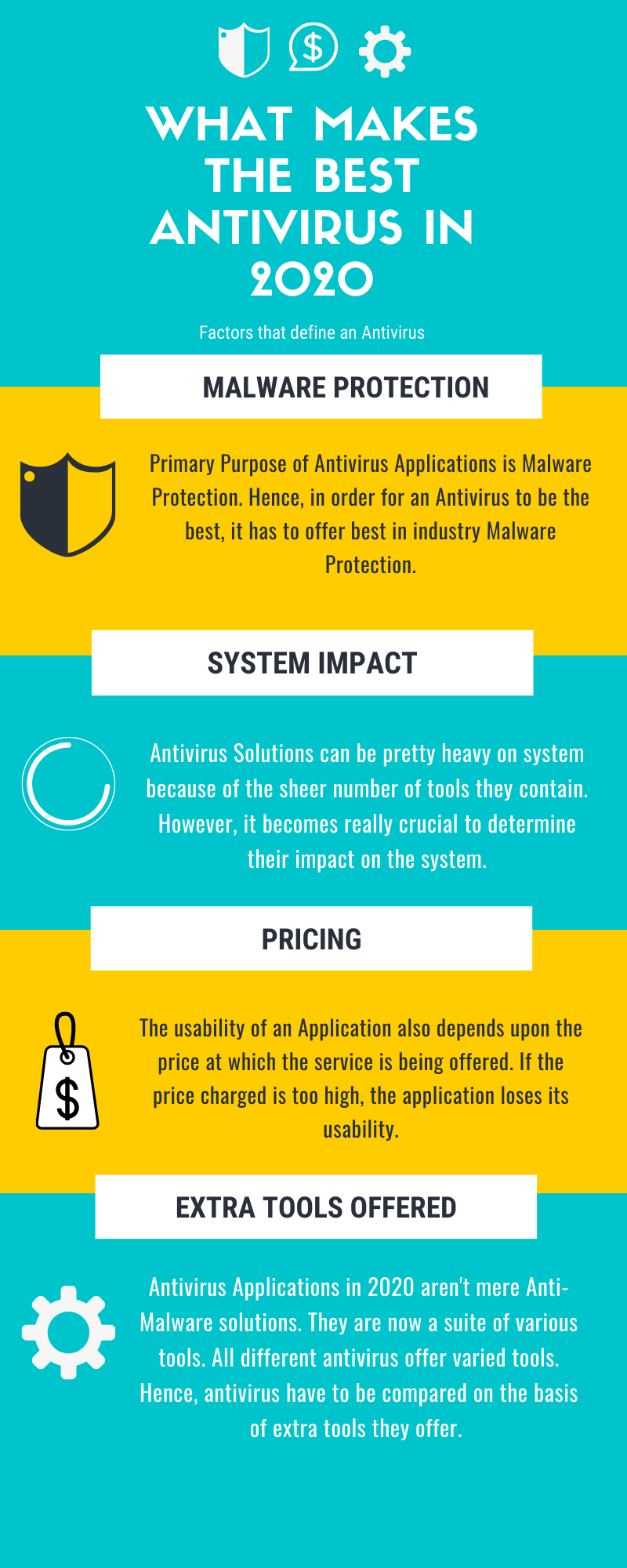 What Makes the Best Antivirus