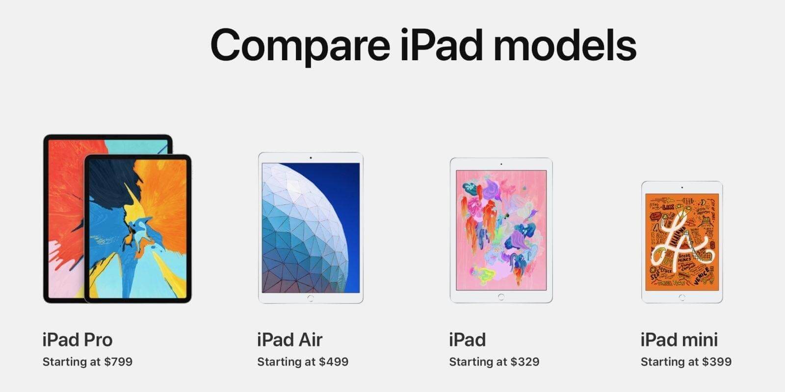 iPad Models Compare