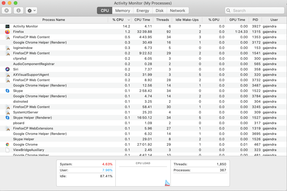 Activity Monitor