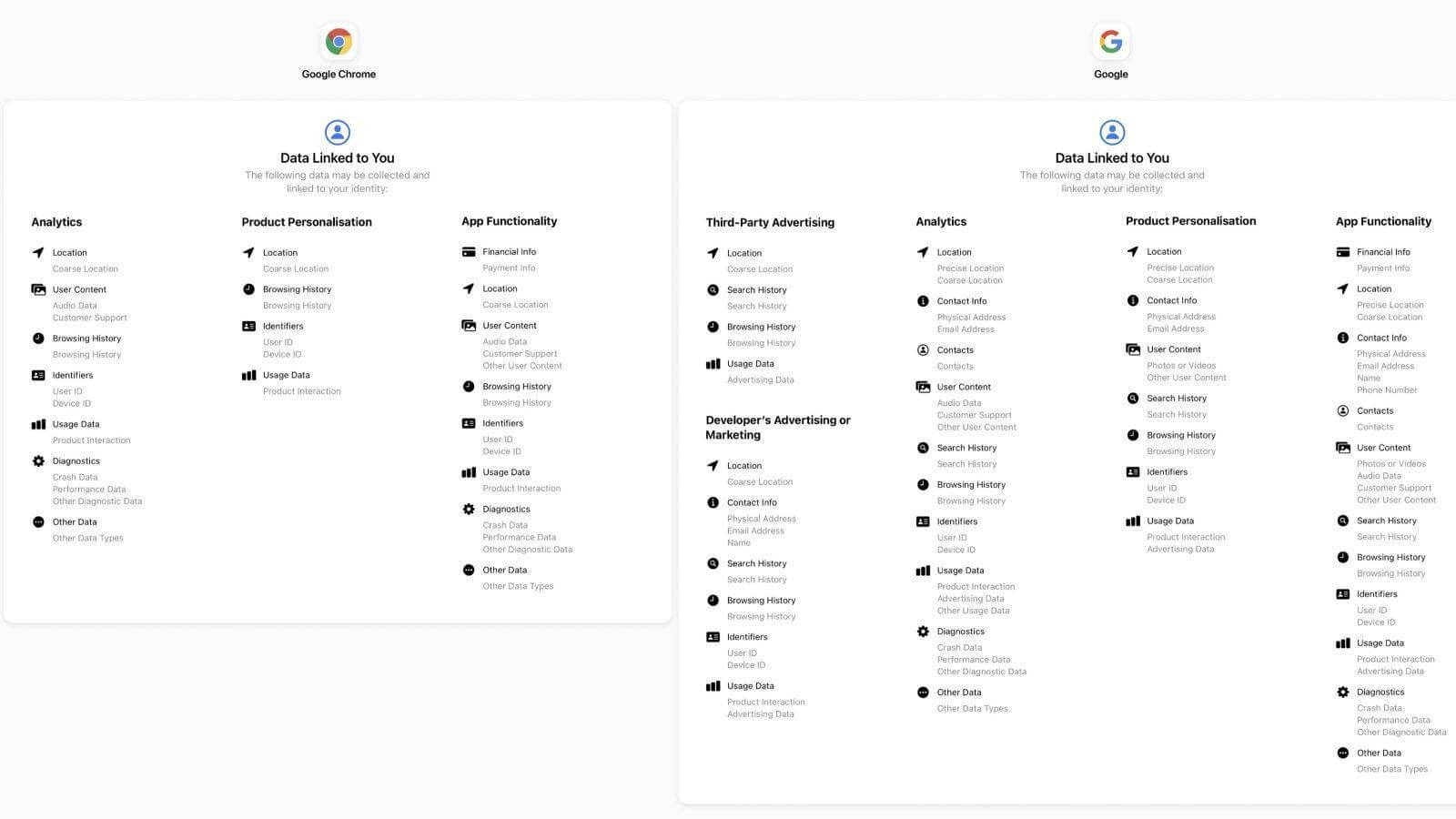 Apple vs Google