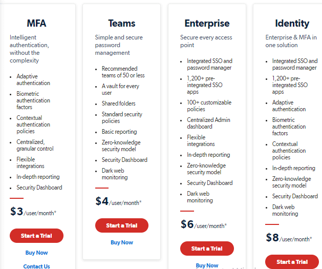 Business Plans - LastPass