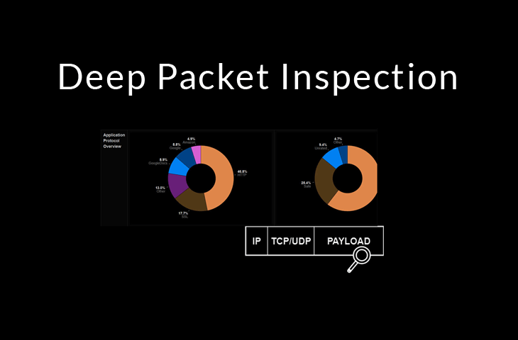 Deep Packet Inspection