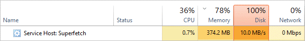 Service Host SysMain High Usage
