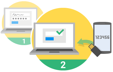 Multi- Factor Authentication