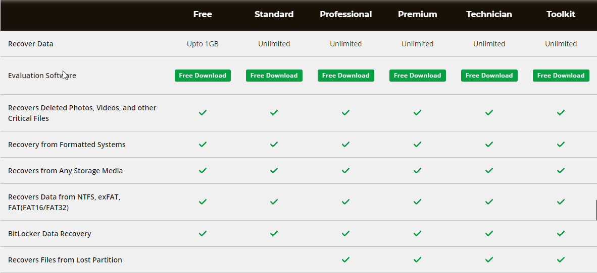 Recover Pricing