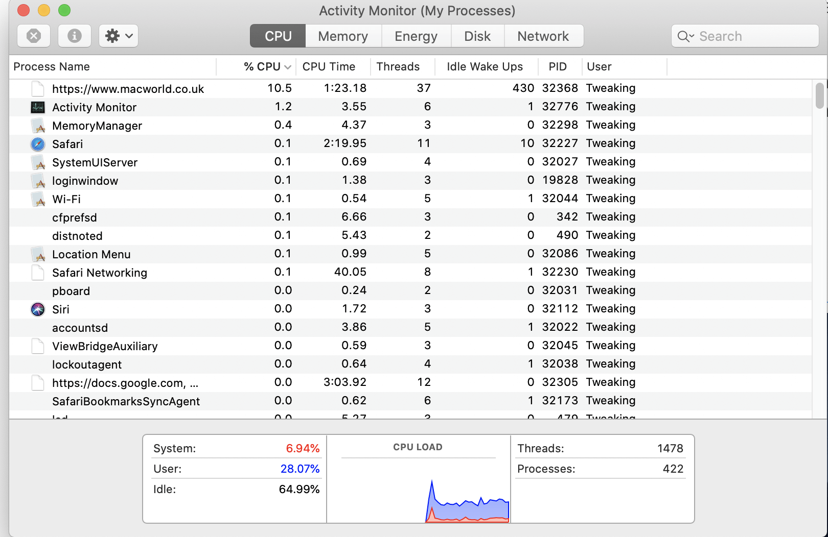 Activity Monitor