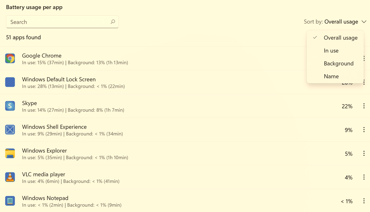 Battery usage Per App