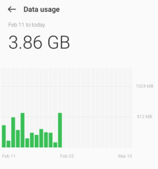 Daily Data Usage