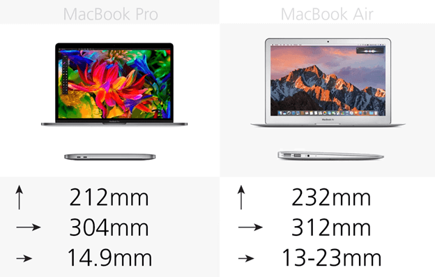 Macbook Pro vs Macbook Air