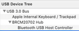 USB Device Tree