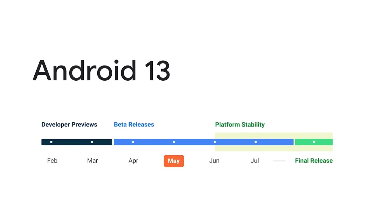 Android 13 Release Date