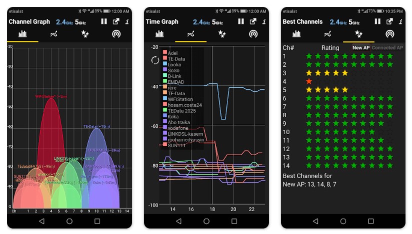 Congested Wi-Fi Issue