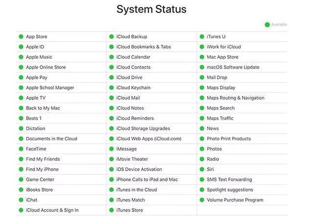 system status