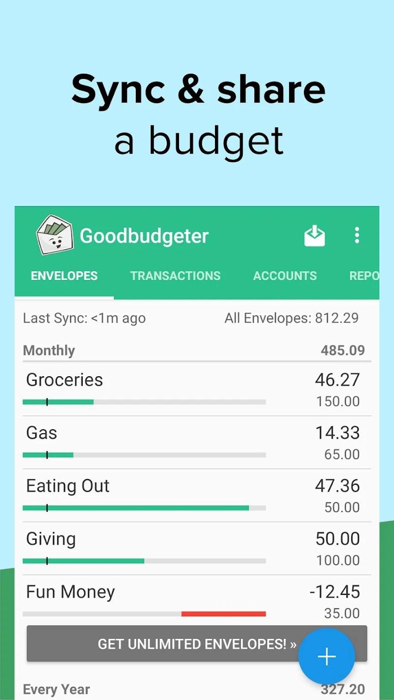 budget